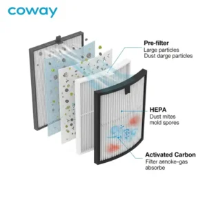 Coway Air Purifier Filter: 7 Best Replacement Options for Maximum Air ...