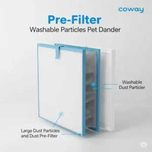 Image of a washable pre-filter from a coway air purifier filter, designed to capture large dust particles and pet dander.

