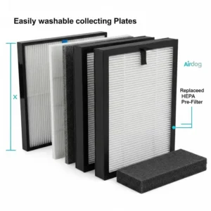 Close-up shot of the washable collecting plates and filter components of an airdog air purifier, demonstrating its cost-saving and eco-friendly design.