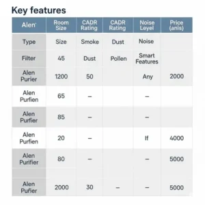 "A graphic illustrating the Alen air purifier's lifetime warranty and customer support, instilling confidence for potential buyers reading an Alen air purifier review."