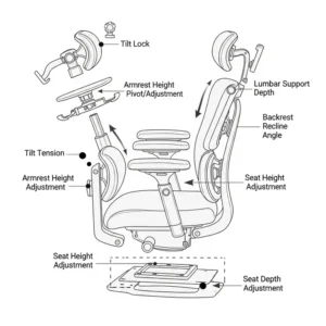 A detailed diagram illustrating the various adjustable components of an ergonomic luxury executive office chair, including seat height, tilt tension, and armrest position.