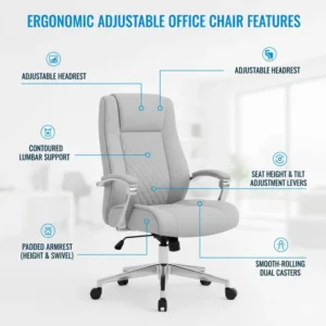 Diagram illustrating the ergonomic and adjustable features of a quality upholstered office chair, including lumbar support and seat height.