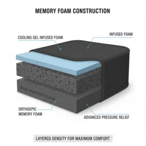 A detailed cross-section showing the high-density foam material inside a premium tailbone pain cushion.
