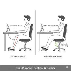 Demonstration of the 2-in-1 rocker and static support functions of an adjustable footrest.