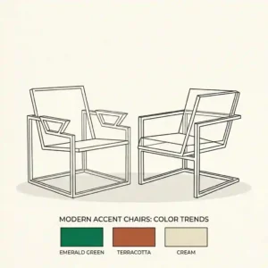 A color palette illustration displaying modern accent chairs in trending shades of emerald green, terracotta, and cream.