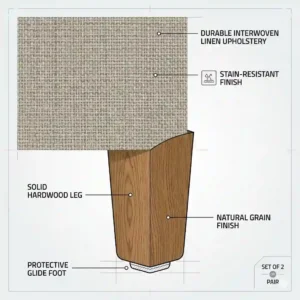 Close up shot of premium fabric and legs for accent chair set 2